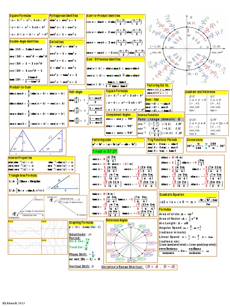 Trigonometry Cheat Sheet Pdf