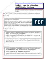 Preschool Learning Outcomes Wwa