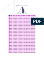 Distribución Normal Estándar