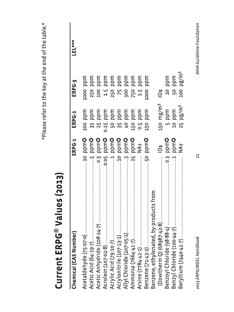 ERPG Values Table | PDF