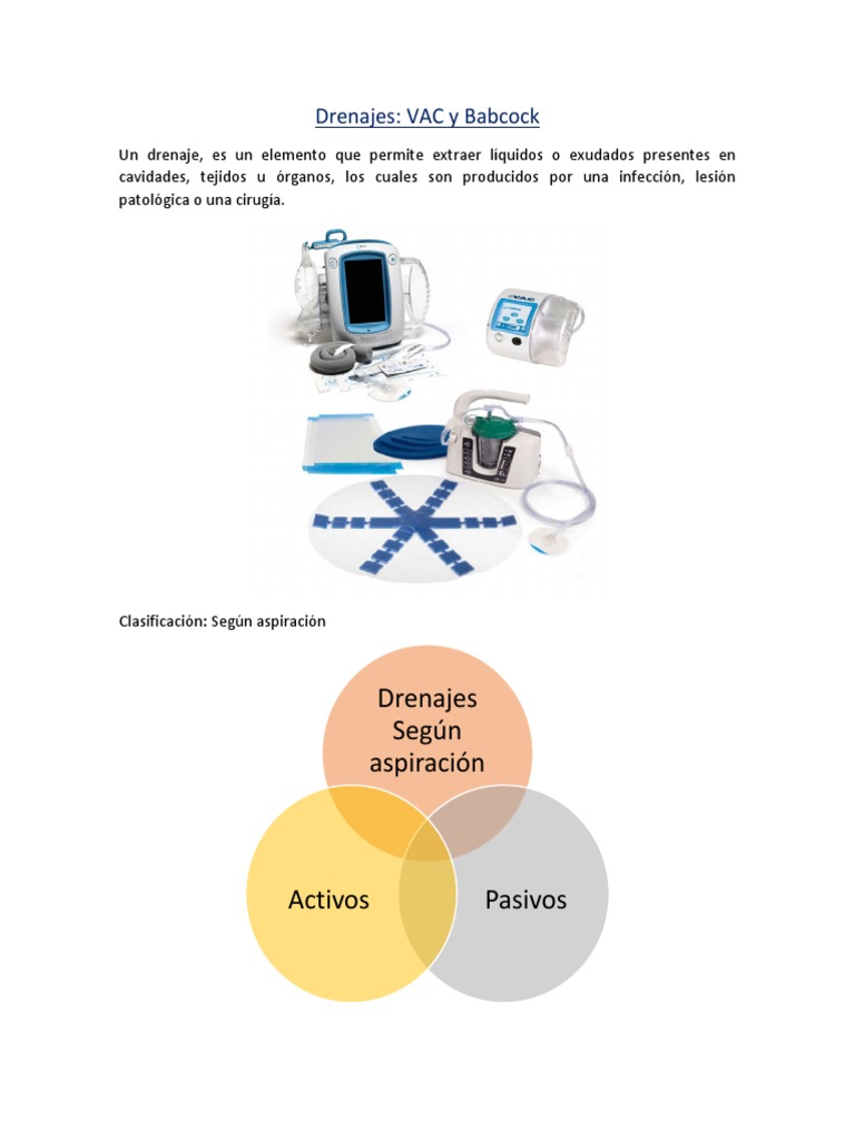 Drenajes | Herida | Ciencias de la Salud