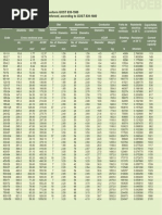 GOST 839-1980 Conductors Ohl