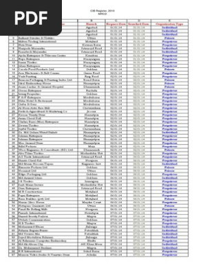 Online CIB Register 2014 | PDF | Lifestyle