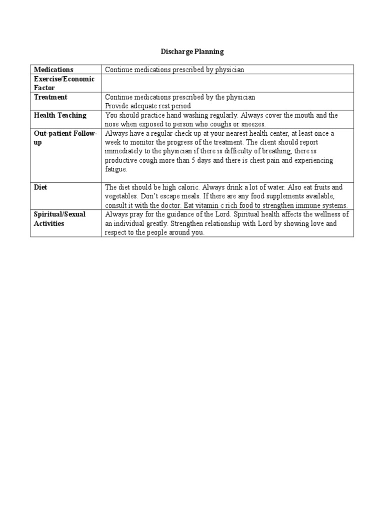 Effective Discharge Planning Guide | PDF