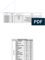 Mohammed Bin Rashid City District One Paymentplan