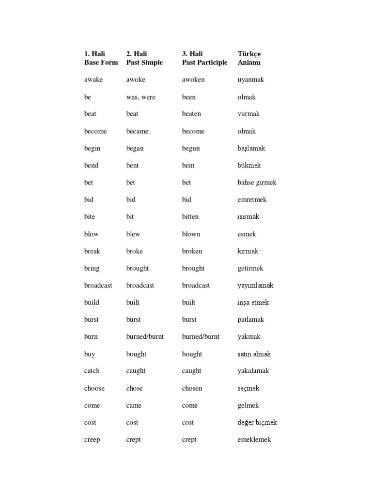 Hali Base Form 2. Hali Past Simple 3. Hali Past Participle Türkçe