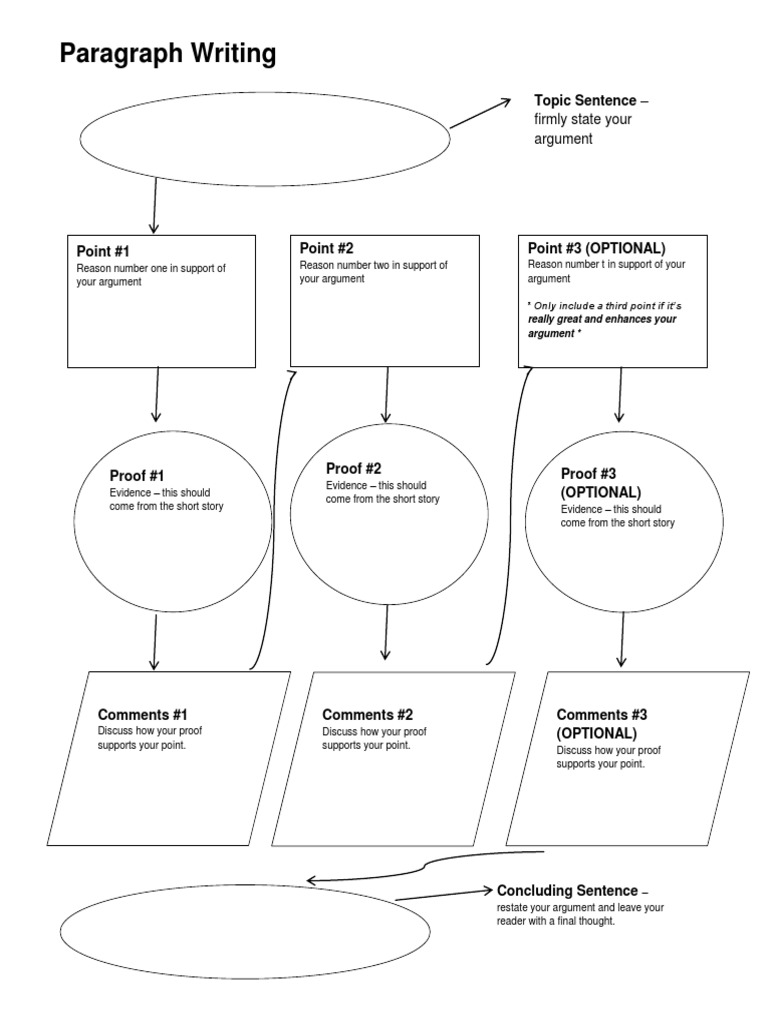 Effective Paragraph Writing Guide | PDF