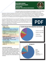 School Profile 2014-15 2