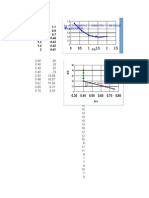 Data Sondir S-2