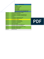 SAT CheckList Ss100