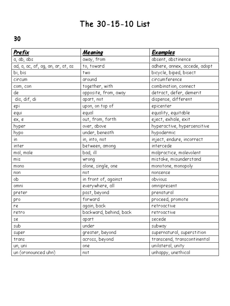 Prefix and Root Word Examples | PDF