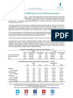 Mid Month Market TREB Market Report