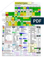 Vim Cheat Sheet For Programmers Print