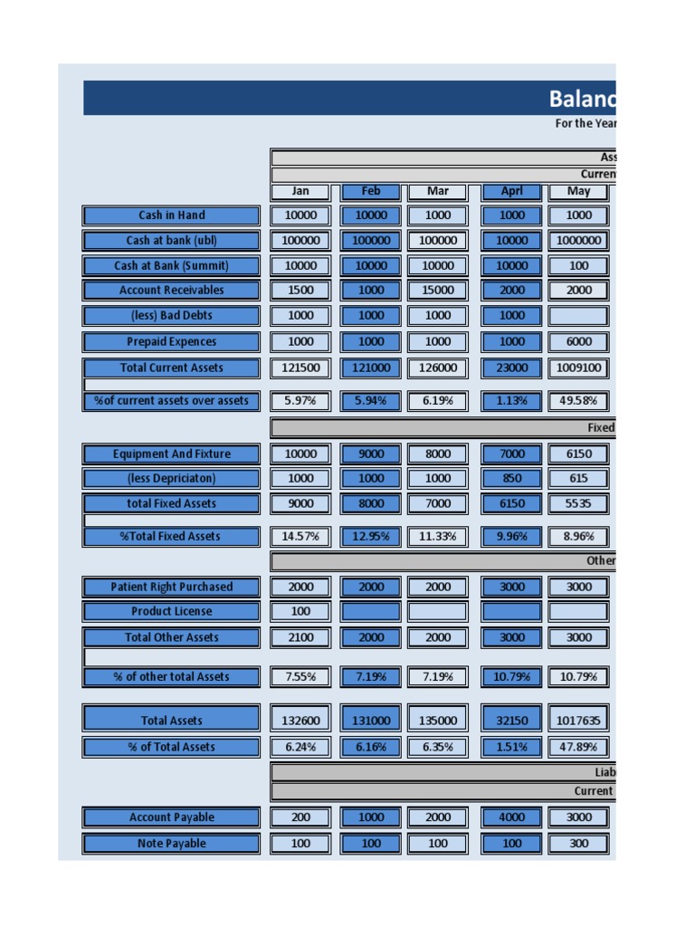 Balance Sheet Assets Current Assets PDF Current Liability Balance Sheet