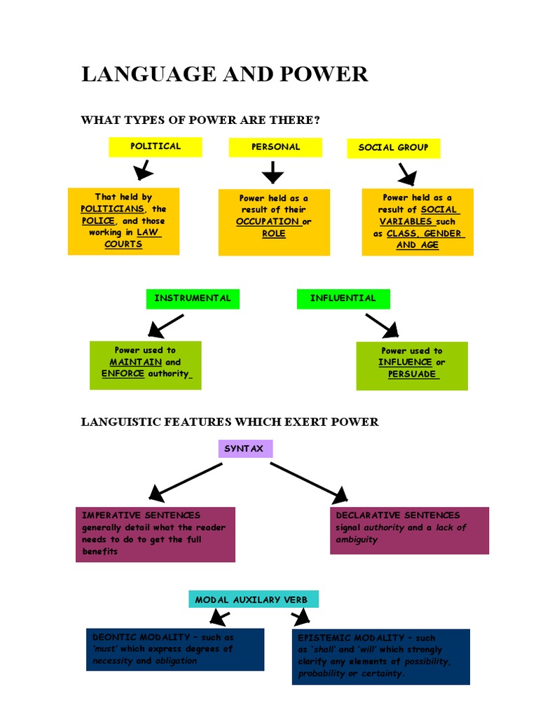 Language and Power Dynamics Explained | PDF | Human Communication ...