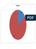 Pi Chart Population