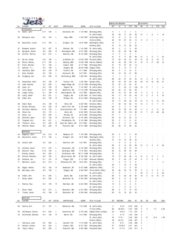 Winnipeg Jets Training Camp Roster PDF Sports Teams Ice Hockey