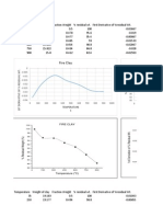 Graphs of Tga Analysis of various clays