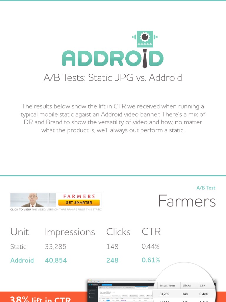 Addroid vs Static JPG CTR Analysis | PDF