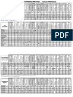 Lista de Empreendimentos