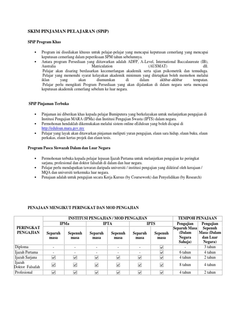 Pinjaman Mara SBIP  PDF