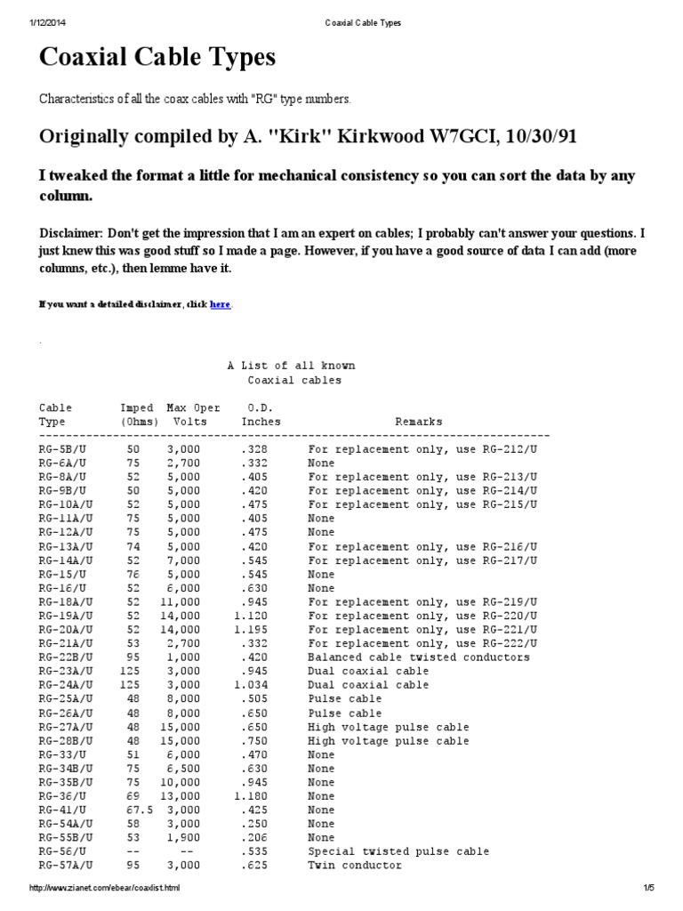 Coaxial Cable Types PDF Coaxial Cable Cable
