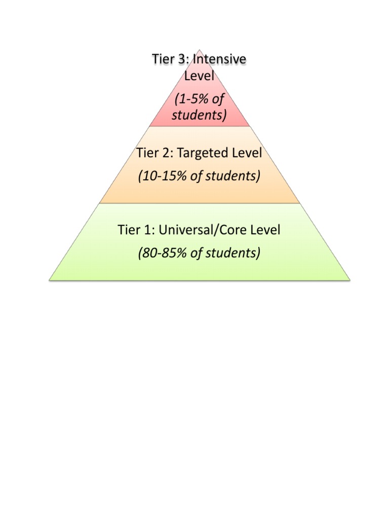 Rti Tiers | PDF | Self-Improvement | Science & Mathematics