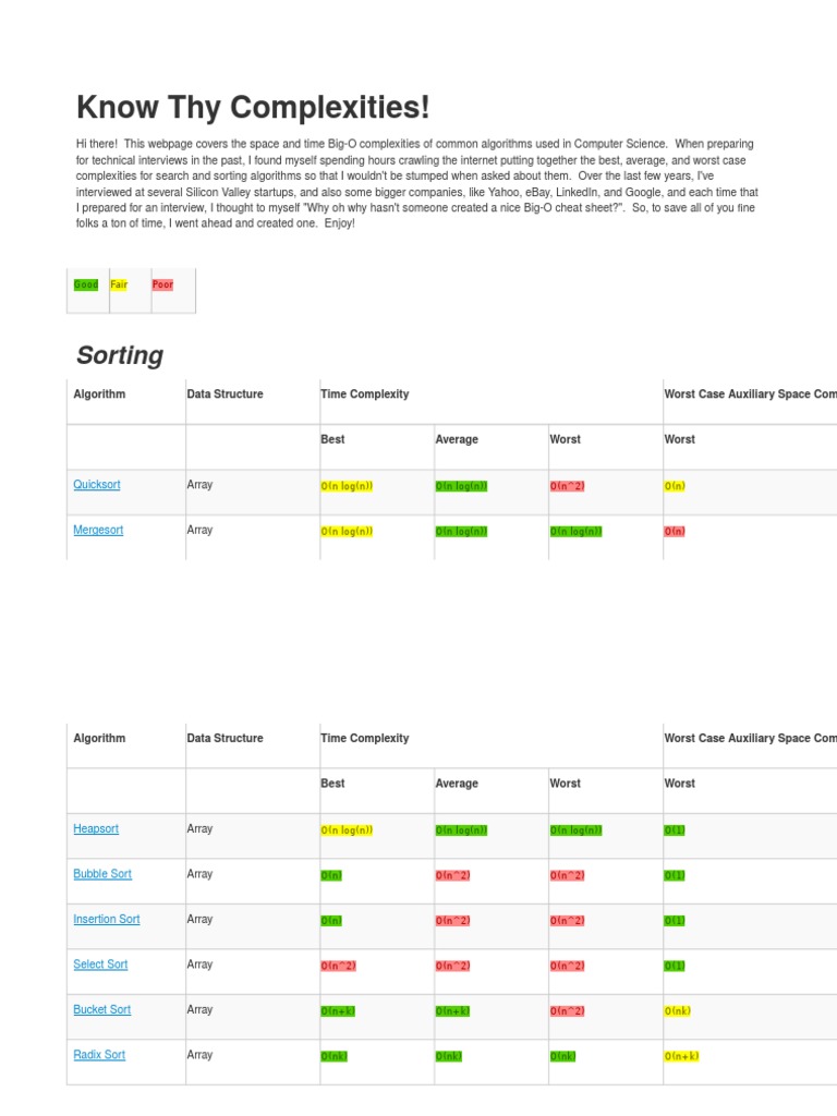 Know Thy Complexities | PDF | Algorithms And Data Structures | Applied ...