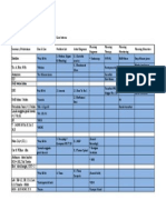 Summary of Database