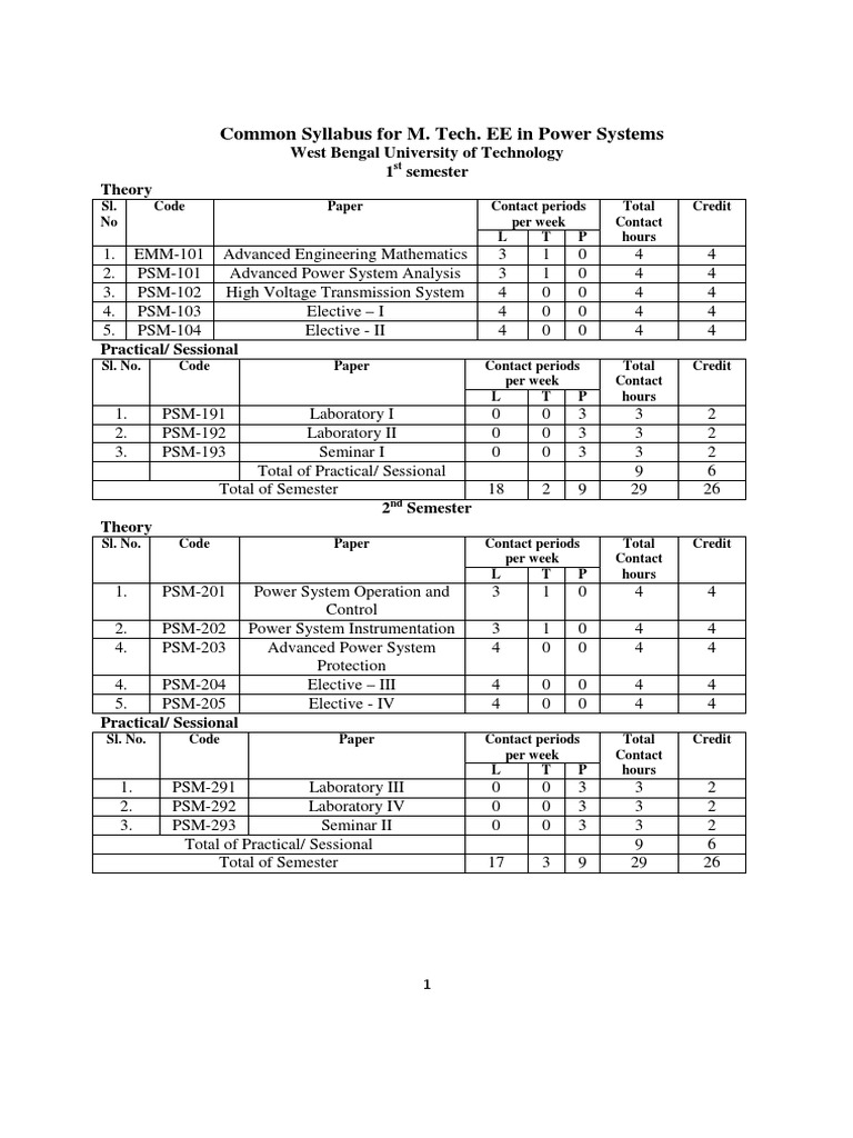 MTech EE Power Common Syllabus 10.04.14!2!2 | PDF | Control Theory ...