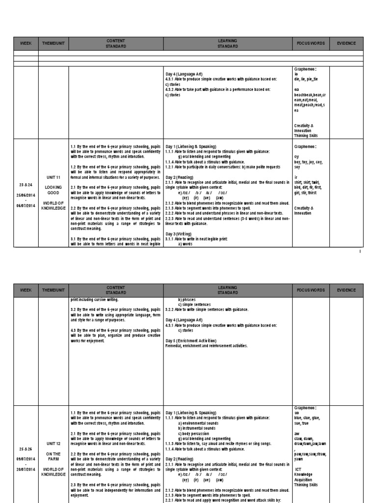 Week Theme/Unit Content Standard Learning Standard Focus Words Evidence ...