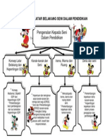 Konsep Dan Latar Belakang Seni Dalam Pendidikan 1