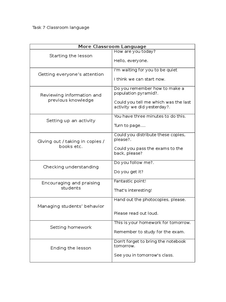 Classroom Language | PDF | Language Arts & Discipline