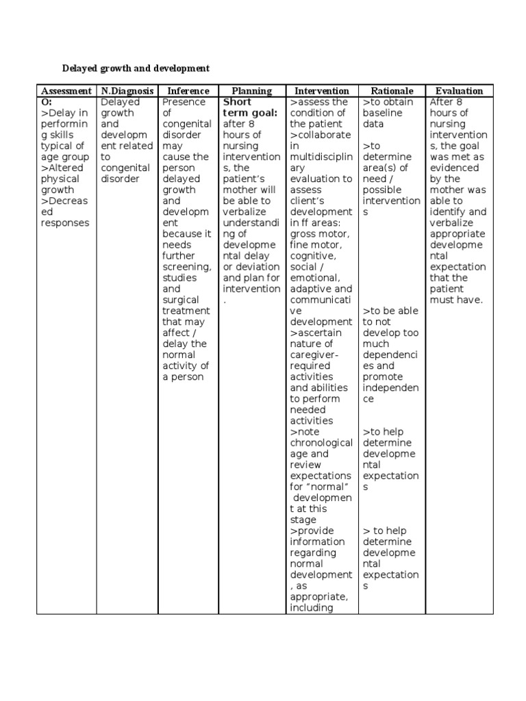 Delayed Growth and Development Assessment N.Diagnosis Inference ...