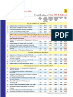 CSR-GHRDC B-School Survey 2006