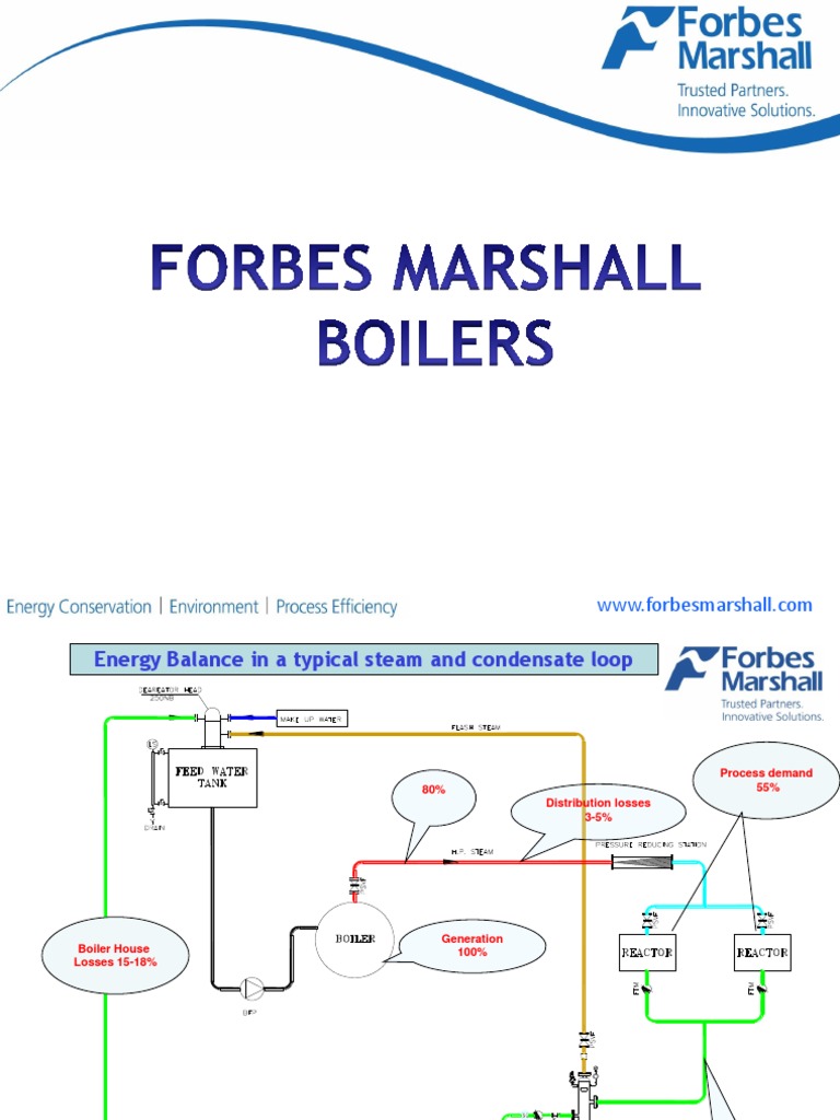 Coil to Shell Boilers Boiler Steam