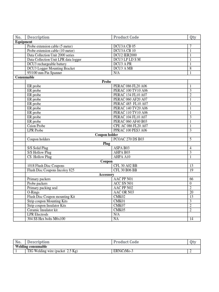 Equipment and Consumables Inventory List | PDF | Computers | Technology ...