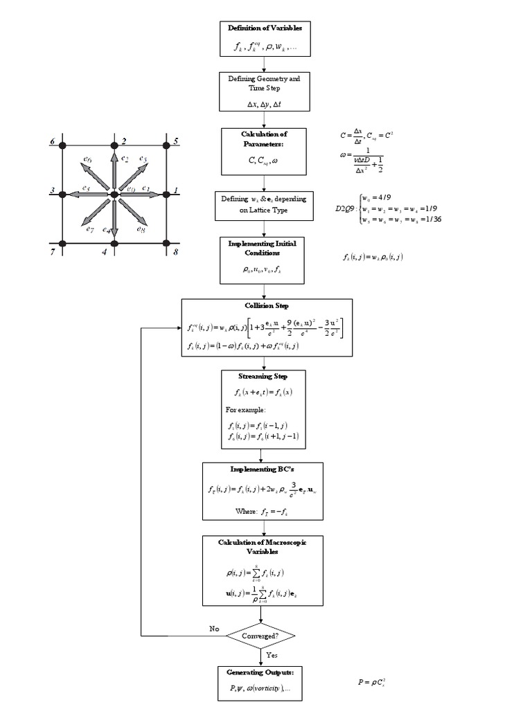 Step Geometry in Fluid Dynamics | PDF | Teaching Methods & Materials ...