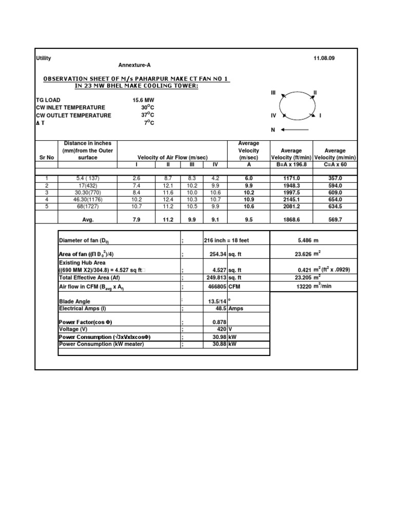 Cooling Tower Fan Calculation PDF