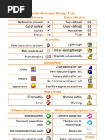 Featuremanager Design Tree: External References Status Indicators