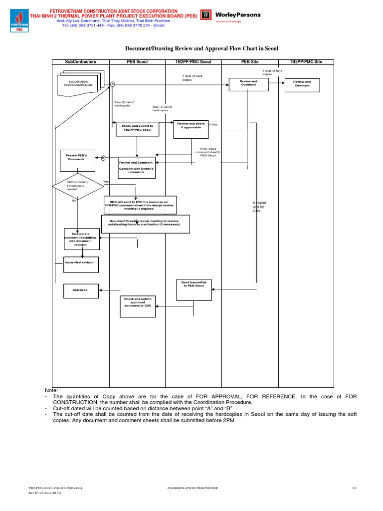Thai Binh 2 Power Plant Coordination Procedure | PDF | Computers