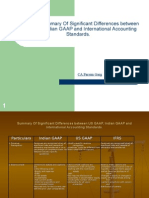 Simplified Summary of Significant Differences Between US GAAP, Indian GAAP