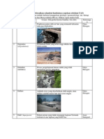 80 Istilah Geomorfologi