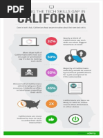 Download Closing the Tech Skills Gap in California by Udemy SN240077805 doc pdf