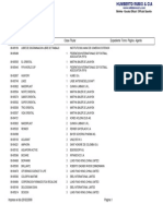 Listado de Sociedades Anónimas | PDF | Empresas | Business