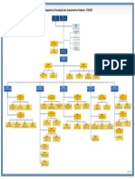 Organograma Funcef