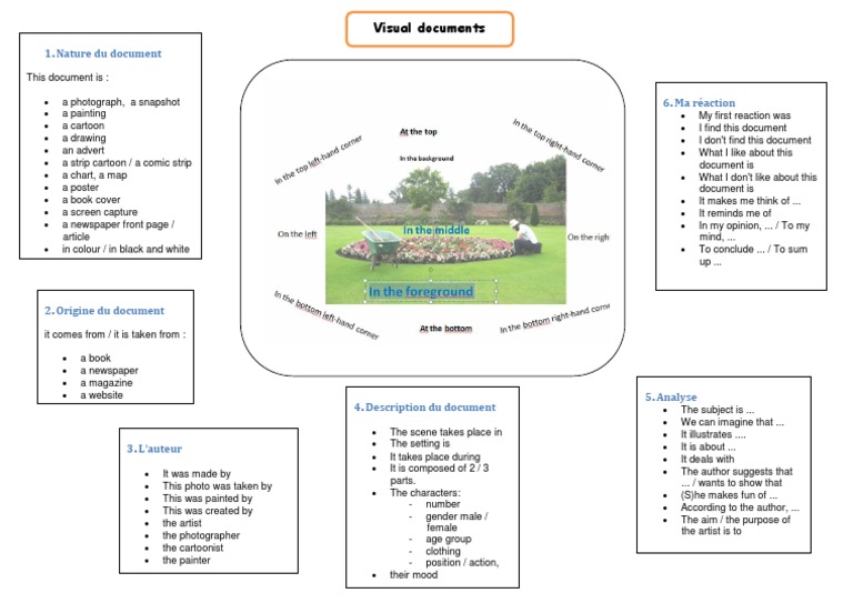 Types and Analysis of Visual Documents | PDF