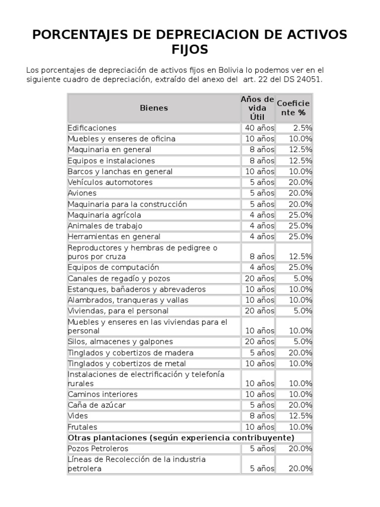 Tabla De Depreciacion De Activos Fijos Ecuador Sri Ac vrogue.co