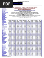 Fraction To Decimal and MM Table