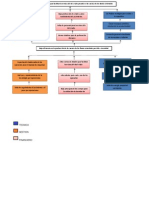 Arbol de Problemas Metodologia